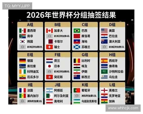 2026世界杯32强阶段踢几场比赛 2026世界杯32强阶段踢几场比赛