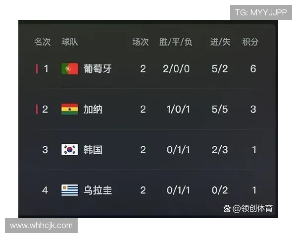 2026世界杯完整版净胜球解析